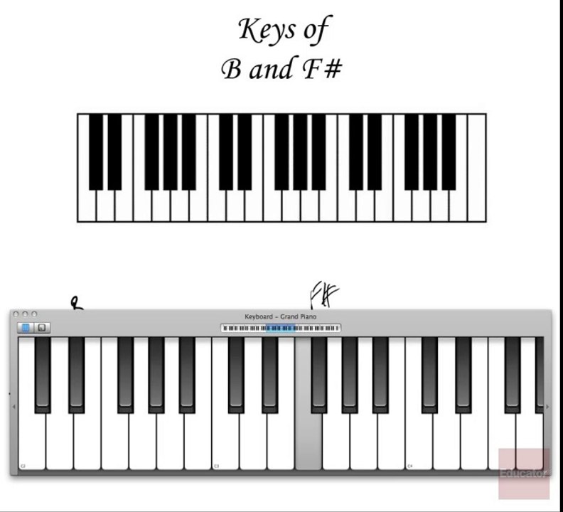06.3. Key Signatures