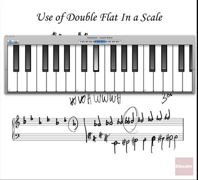 08.1. Double Sharps & Flats