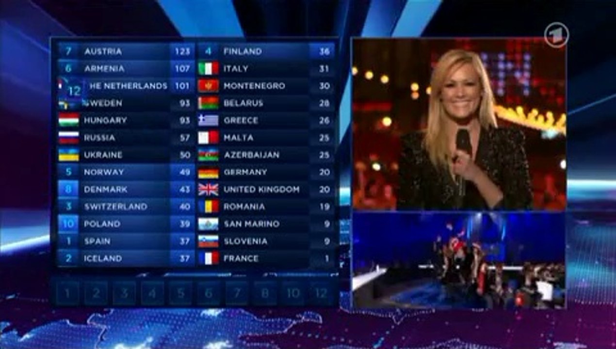 Punkteverkündung (ESC 10.05.2014)