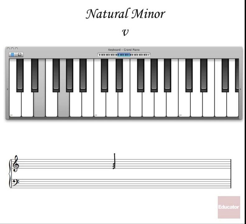 12.1. Roman Numeral Notation in Major & Minor