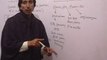 lerning english grammer in pashto part 1