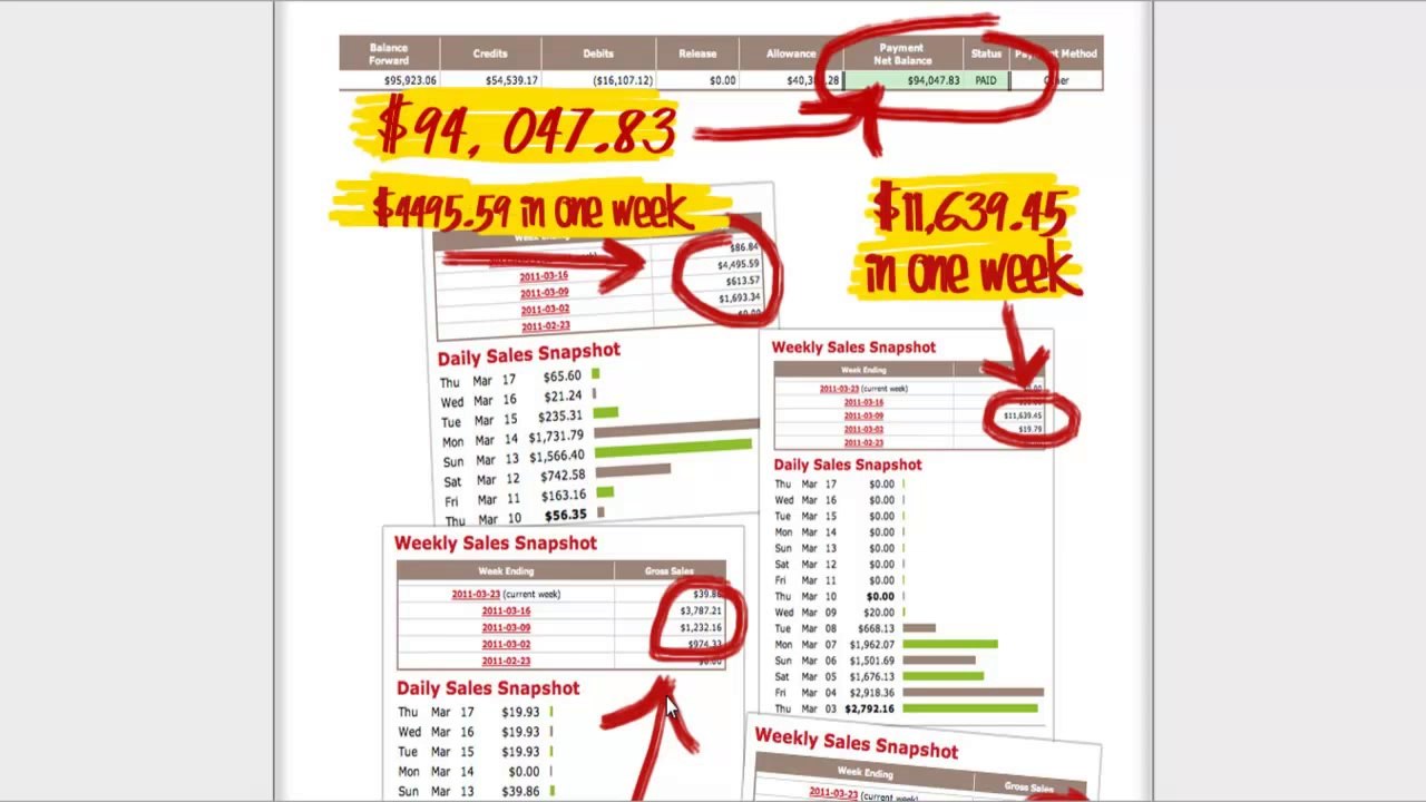 Avoiding Scams In Affiliate Marketing