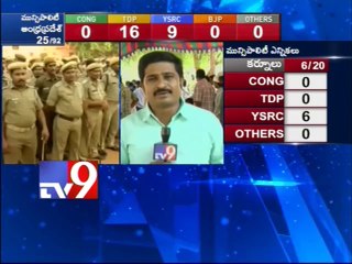 Congress leading in Medak municipal elections