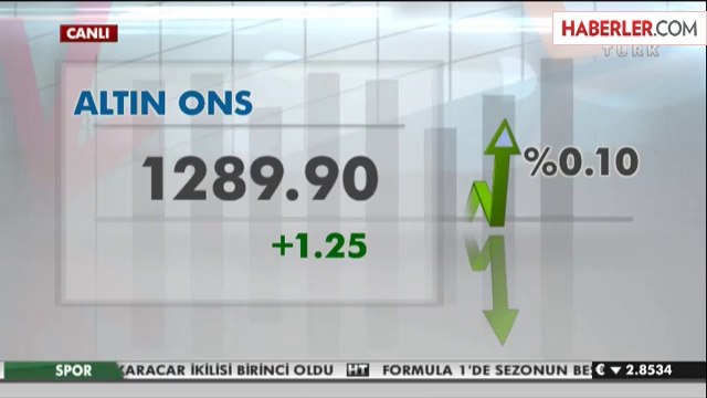Dolar Güne 2,0757, Avro 2,8585 TL'den Başladı