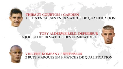 Toutes les statistiques des Diables Rouges en 1 minute chrono