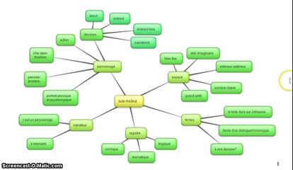 capsule texte théatral