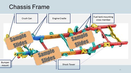 Automotive Engineering decimal design solutions