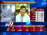 Tough fight between Cong and TRS in Telangana, TDP and YSRCP in Seemandhra