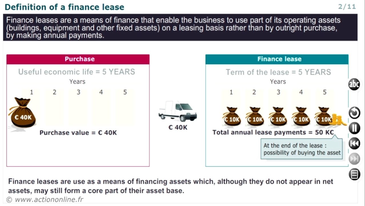 P2 : Financial analysis fundamentals - M21 : From the accounting perspective to ...