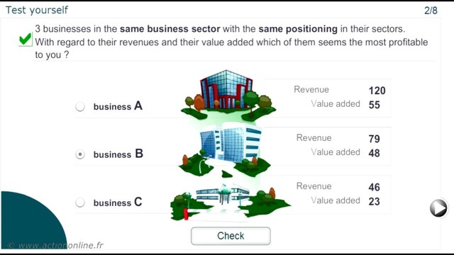 P2 : Financial analysis fundamentals - M23 : Measuring performance