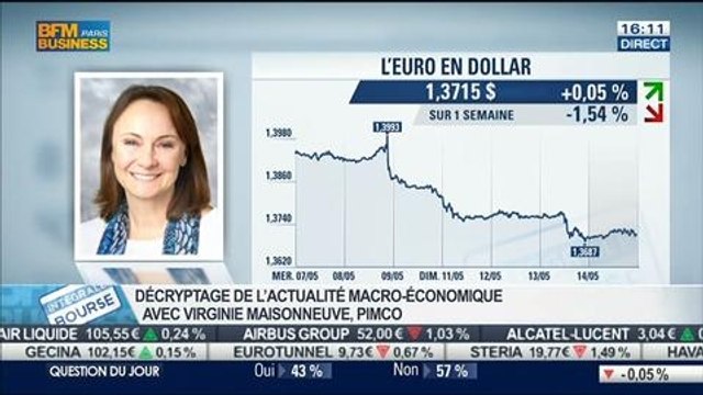 Les marchés, pour l'instant, décident de regarder ce qui est positif : Virginie Maisonneuve, dans Intégrale Bourse – 14/05