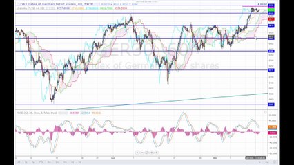 US-Märkte schwächeln, Dax bleibt stabil 📉