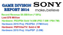 PS4 2015 Projections - Sony Game Division Report