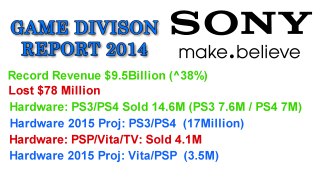 PS4 2015 Projections - Sony Game Division Report