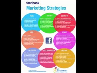 pros and cons of twitter and facebook as marketing tools  Get more likes