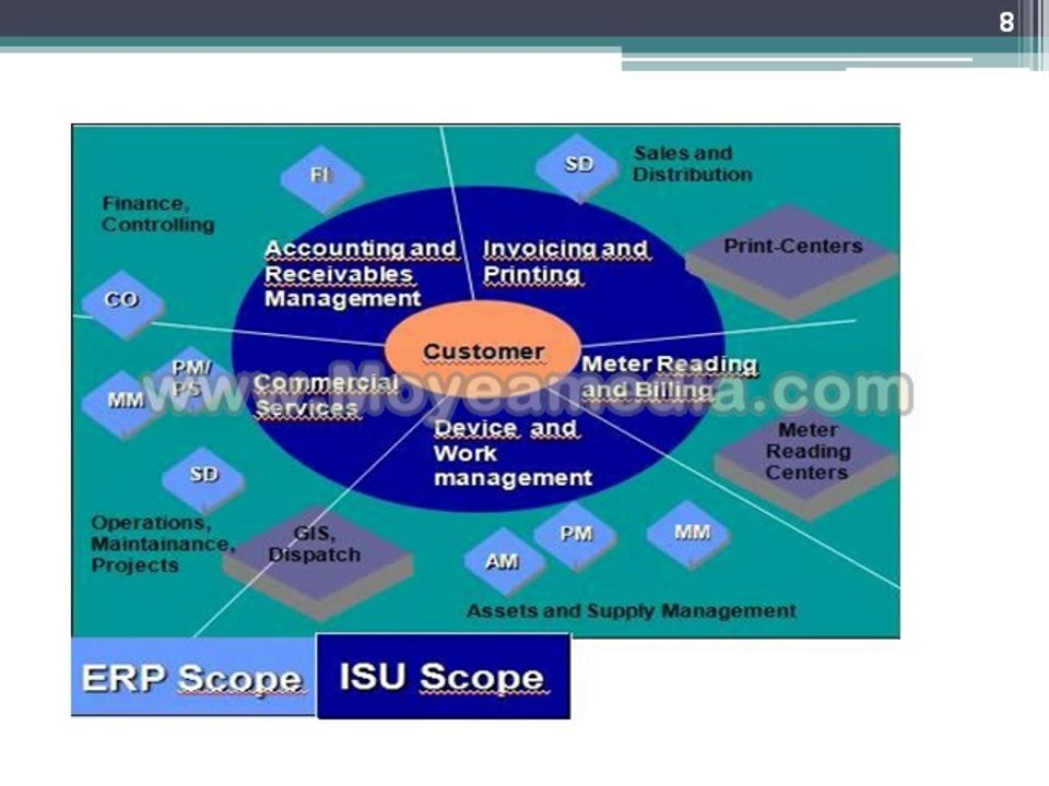 SAP ISU ONLINE  NAD CORPORATE TRAINING