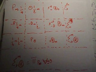 Algebra 11: Essential Concepts and Practice