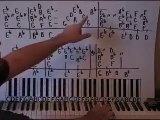 Piano Lessons By Ear - Lesson 5