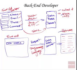 1.06 Careers in Web Development