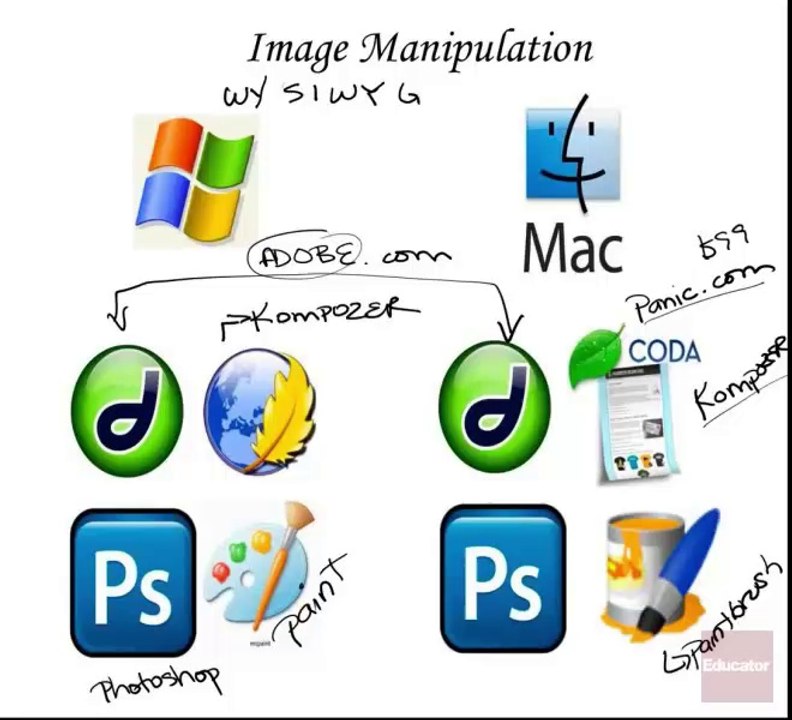 2.01 Tools for Use