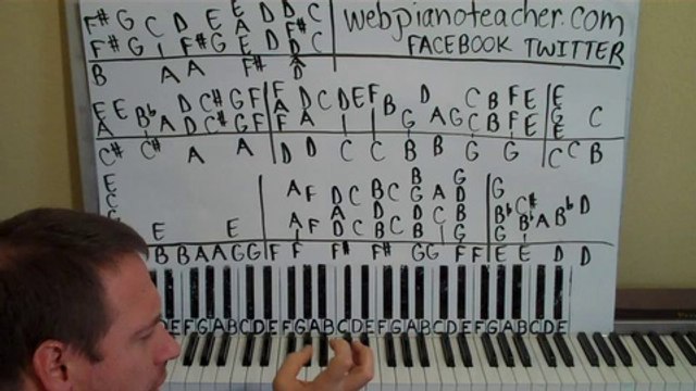 Classical Music Piano Lesson By Ear - Lesson 9