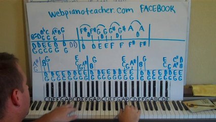 Classic Blues Rock Piano Lesson By Ear - Lesson 10