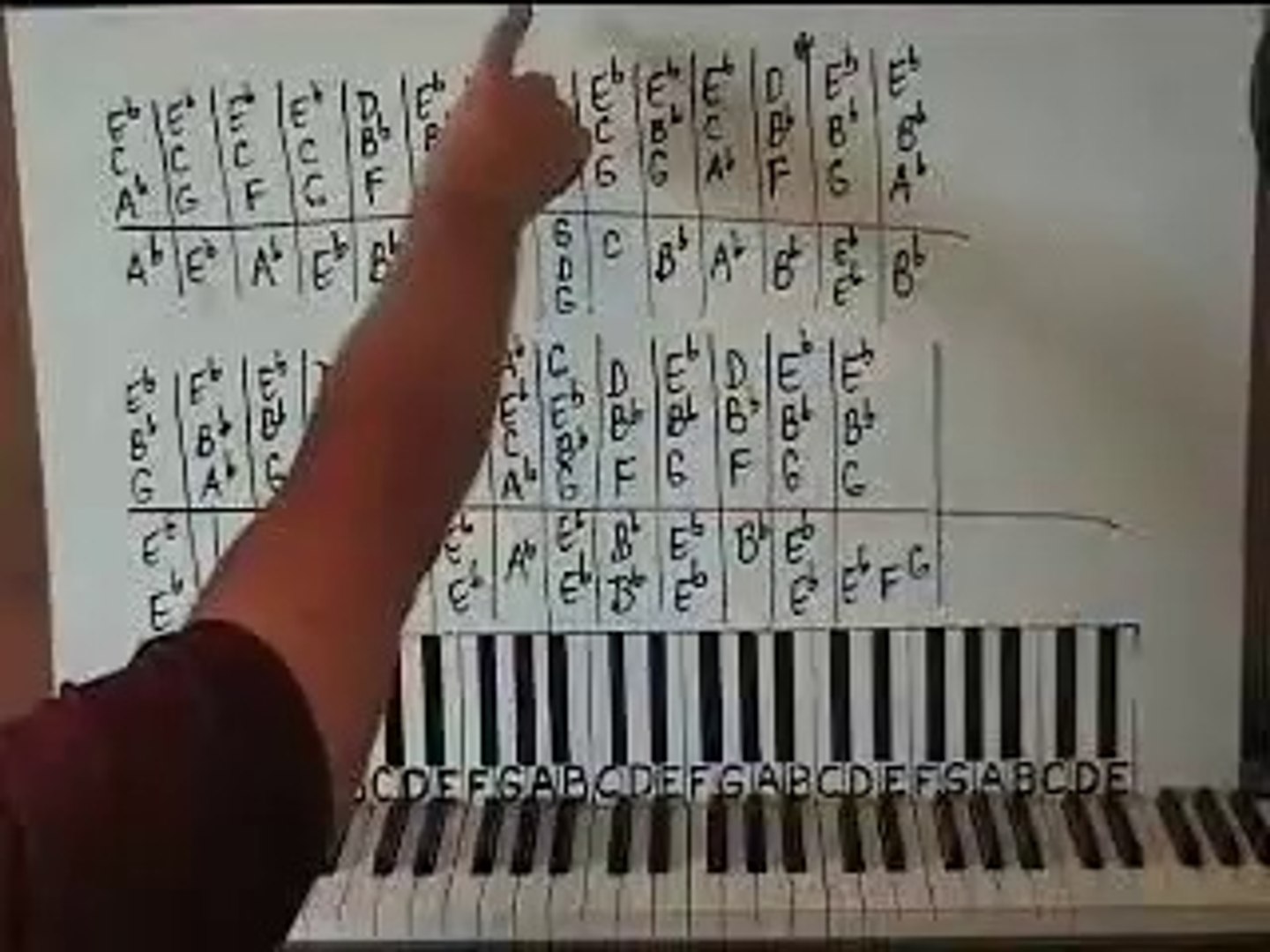 Singer/Songwriter Classic Rock Piano Lesson By Ear - Lesson 13