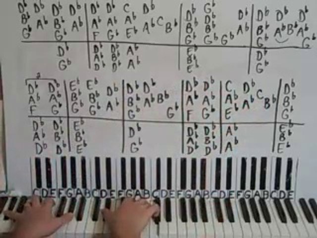 Classic British Rock Piano Lesson By Ear - Lesson 18
