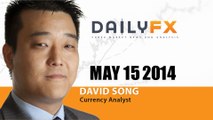 Forex: USD/JPY Needs Close Below 101.50 to Favor Bearish Forecast