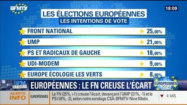 BFM Story: Européennes 2014: le FN creuse l'écart – 15/05