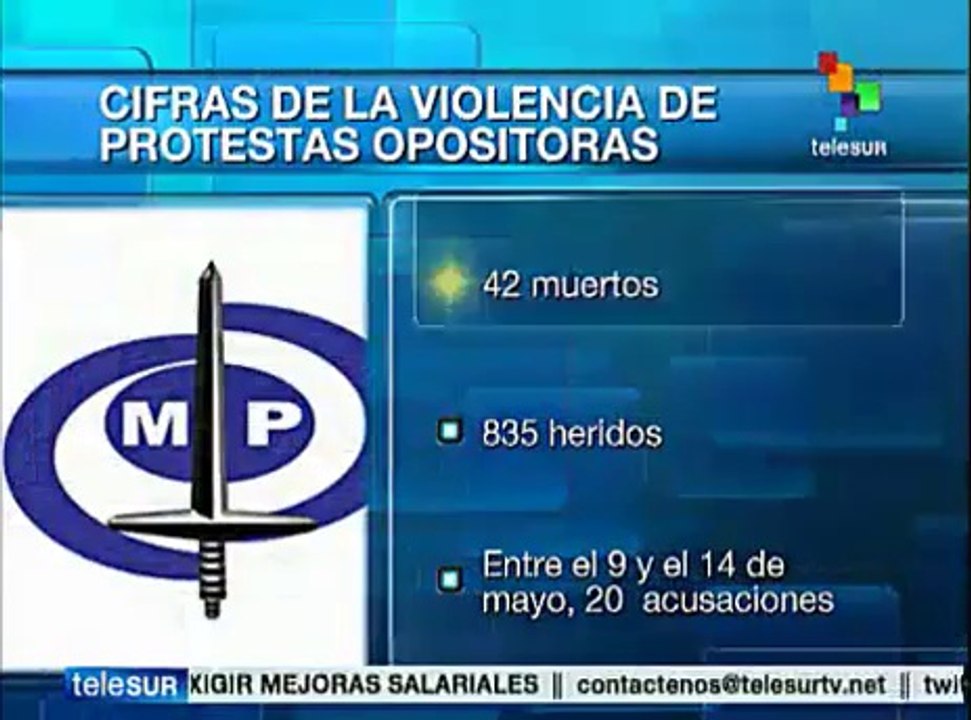Venezuela: dan cifras de fallecidos y heridos por protestas violentas