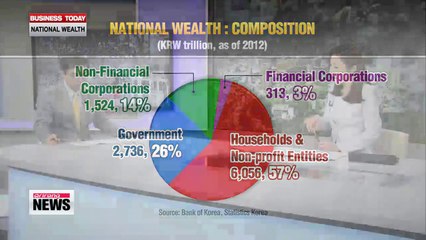 Business Today with Dr. Kim Byoung-joo