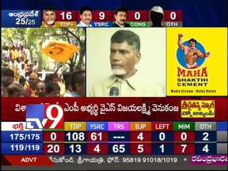 Congress fares poorly in Telangana