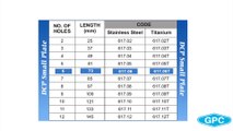 Small DCP Plates Manufacturer