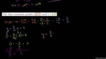 120-Multiple examples of constructing linear equations in slope-intercept form Urdu-Aleem