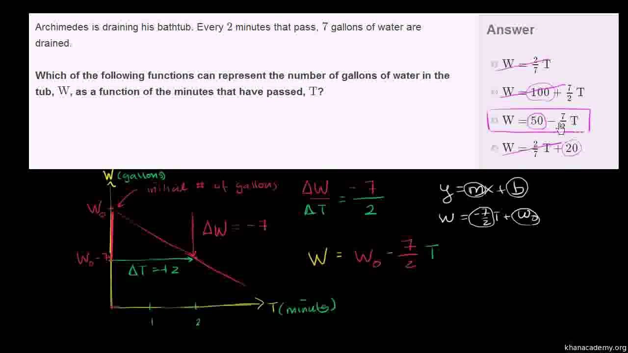 117-Constructing a linear function word problem Urdu-Aleem