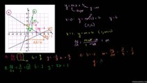 121-Constructing equations in slope-intercept form from graphs Urdu-Aleem