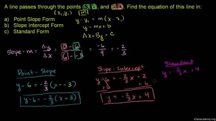 132-Point-slope and standard form Urdu-Aleem