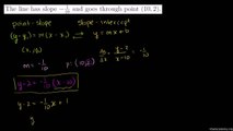 130-Linear Equations in Point Slope Form Urdu-Aleem
