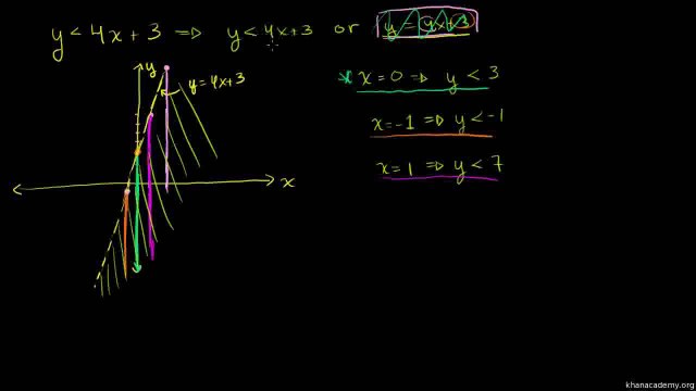 146-Graphing Inequalities Urdu-Aleem
