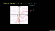 148-Graphing Linear Inequalities in Two Variables Example 2 Urdu-Aleem