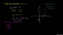 149-Graphing Inequalities 2 Urdu-Aleem