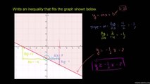 150-Graphing linear inequalities in two variables 3 Urdu-Aleem