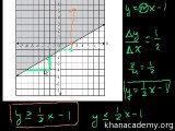 152-CA Algebra I--Graphing Inequalities Urdu-Aleem