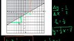 152-CA Algebra I--Graphing Inequalities Urdu-Aleem