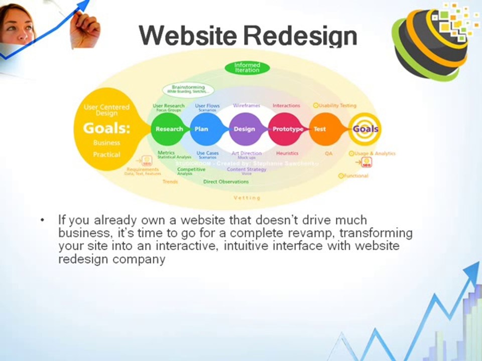Web Design services