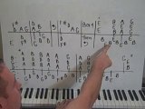 Classic Rock The Boss Piano Lesson By Ear - Lesson 38