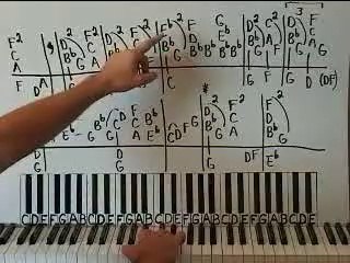 Pop Song Piano Lesson By Ear - Lesson 43