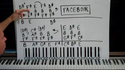 Country Piano Lesson By Ear - Lesson 48