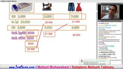 Staj Başlatma Sınavı - Maliyet - 3 / Satışların Maliyeti Tablosu